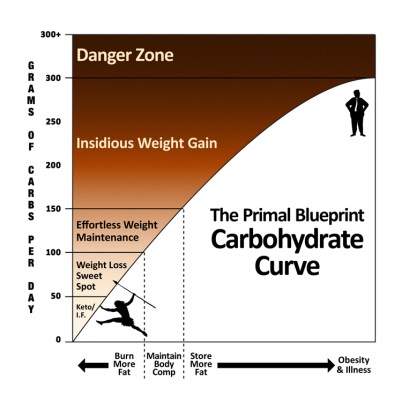 Carb_Curve_x